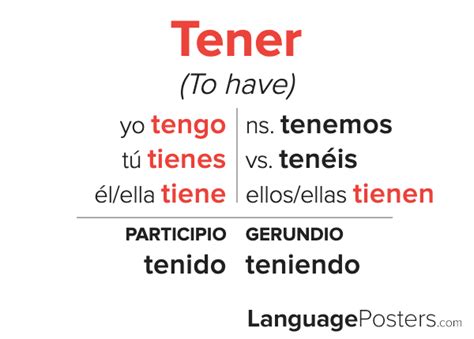 my way tienen|The Ultimate Guide to the Spanish Verb Tener